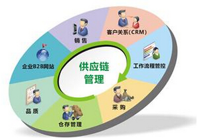 解析供应链信息流增值服务项目