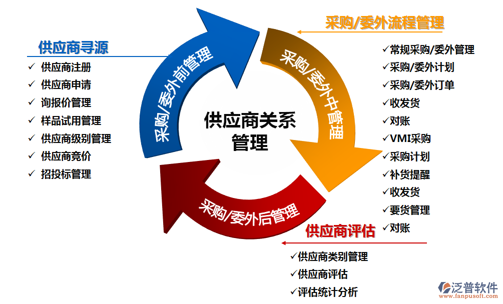 泛普软件 打造高效协同的供应链管理系统新标杆