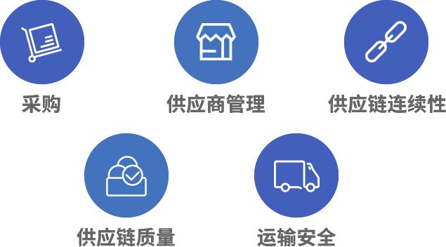集成供应链管理服务 破解企业经营难题的关键路径