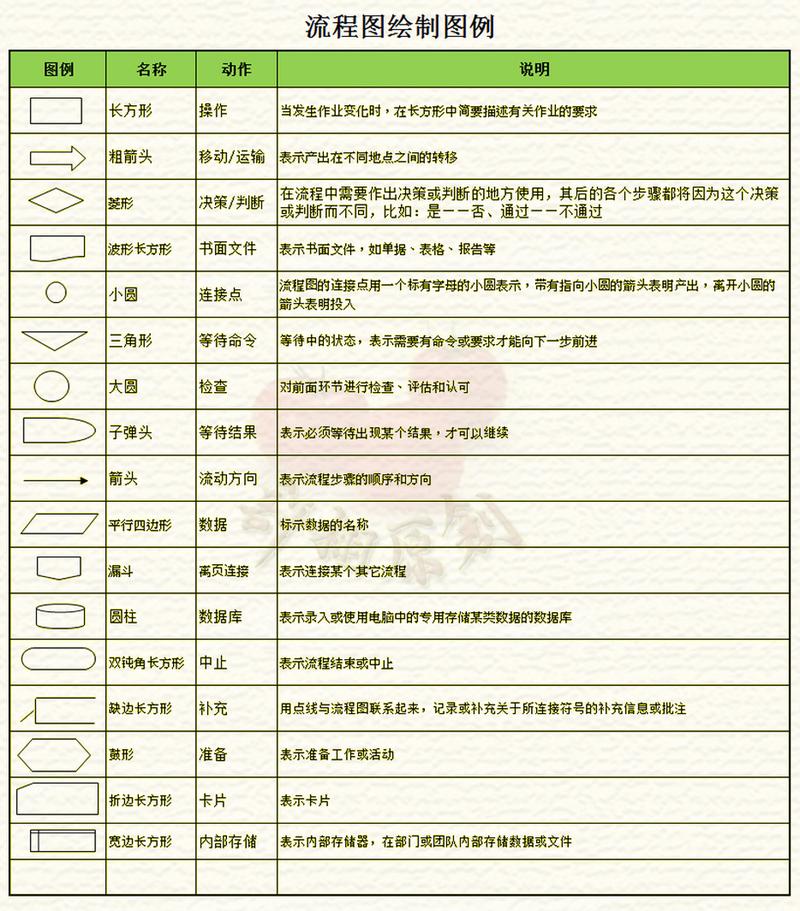 供应链管理(尤其是供应链计划与库存控制)的两条腿是数据和流程,流程